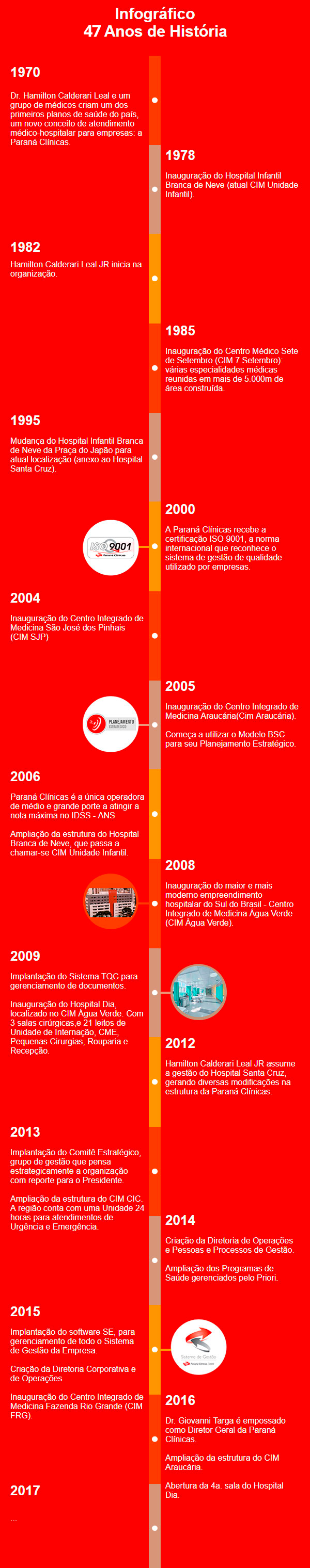 Sobre o Plano de Saúde Nossa Saúde